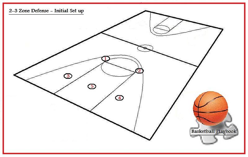 The Tinkerbell Effect