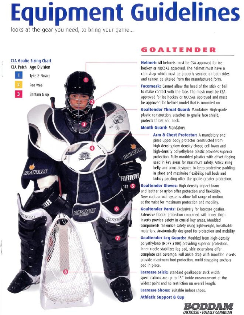 Equipment - Nepean Knights Minor Lacrosse girls lax diagram 