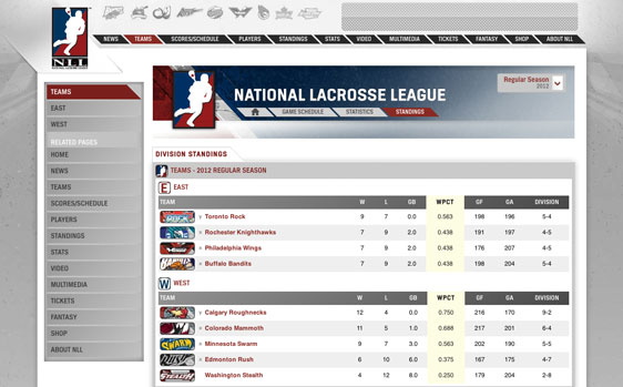 Sport Ngin Leagues Management