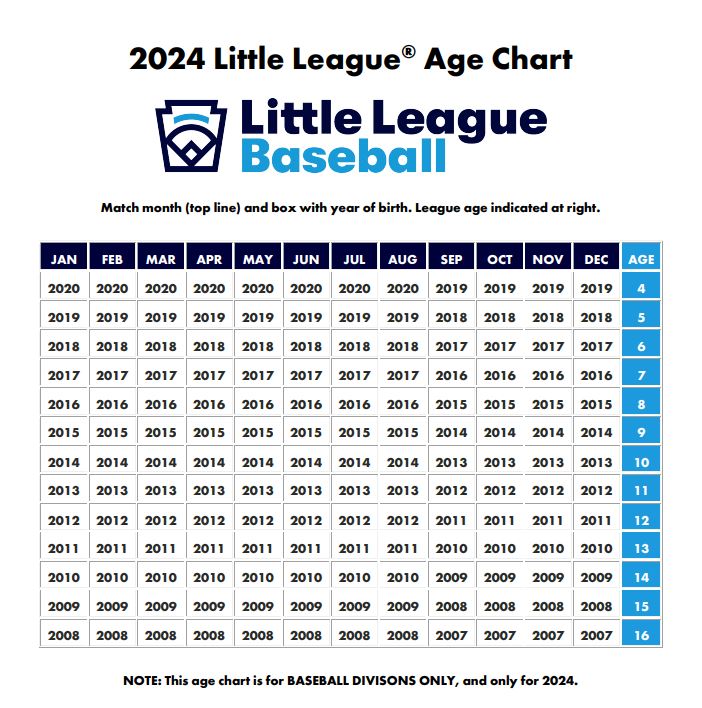 Baseball Program & Divisions
