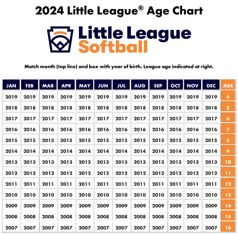 Softball Program & Divisions