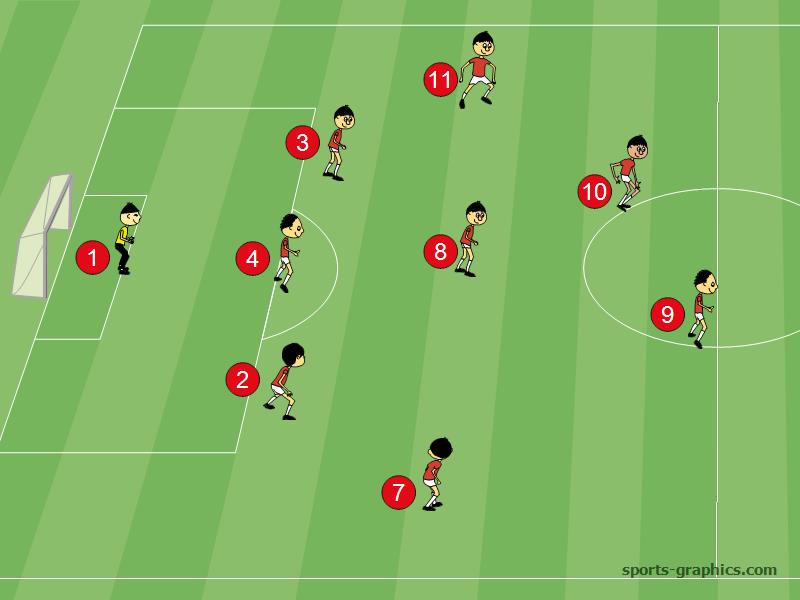 9v9 Team Formation 1332
