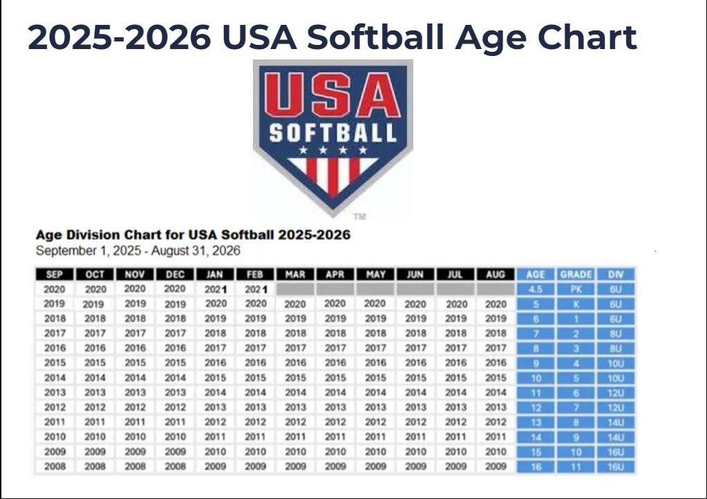Registration registration