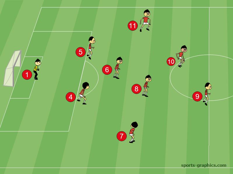 9v9 Team Formation 1242