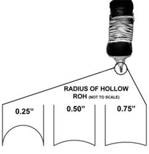 radius skate sharpening