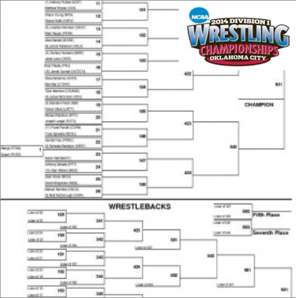 The NCAA Brackets are Out! D1 and D3 (And NCWA Too)