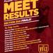 Graphic: Roosevelt Track & Field Meet Results-Section 3AA Finals