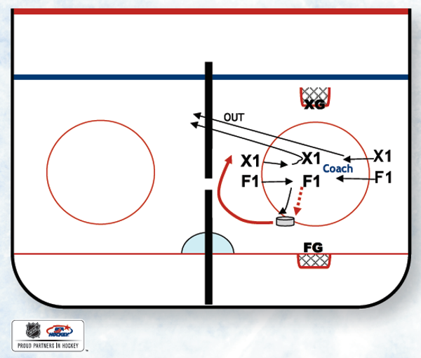 12U+ Faceoff Intensity Game
