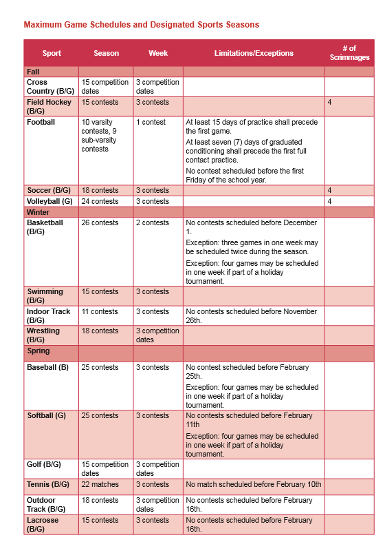 Practice Game Regulations
