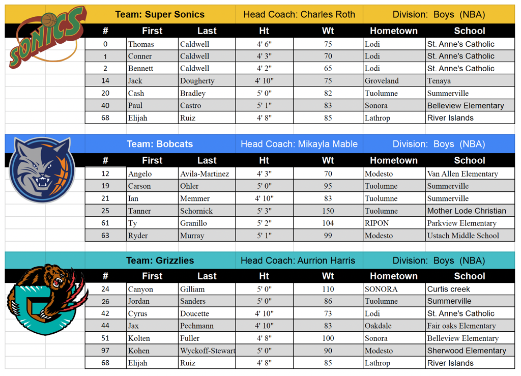 Week 1 2024 Camp Team Rosters