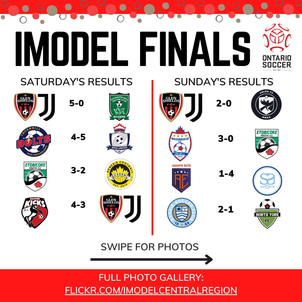 2022-imodel-finals