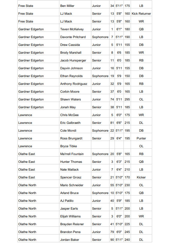AllLeague Teams Sunflower League