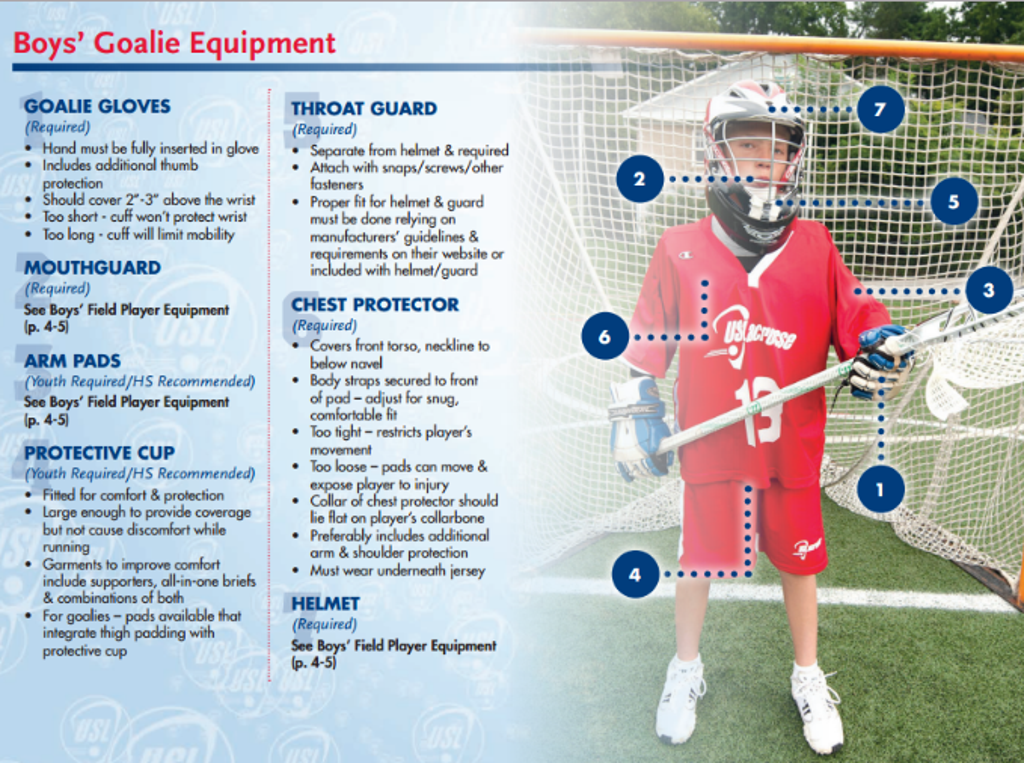 Lacrosse Equipment
