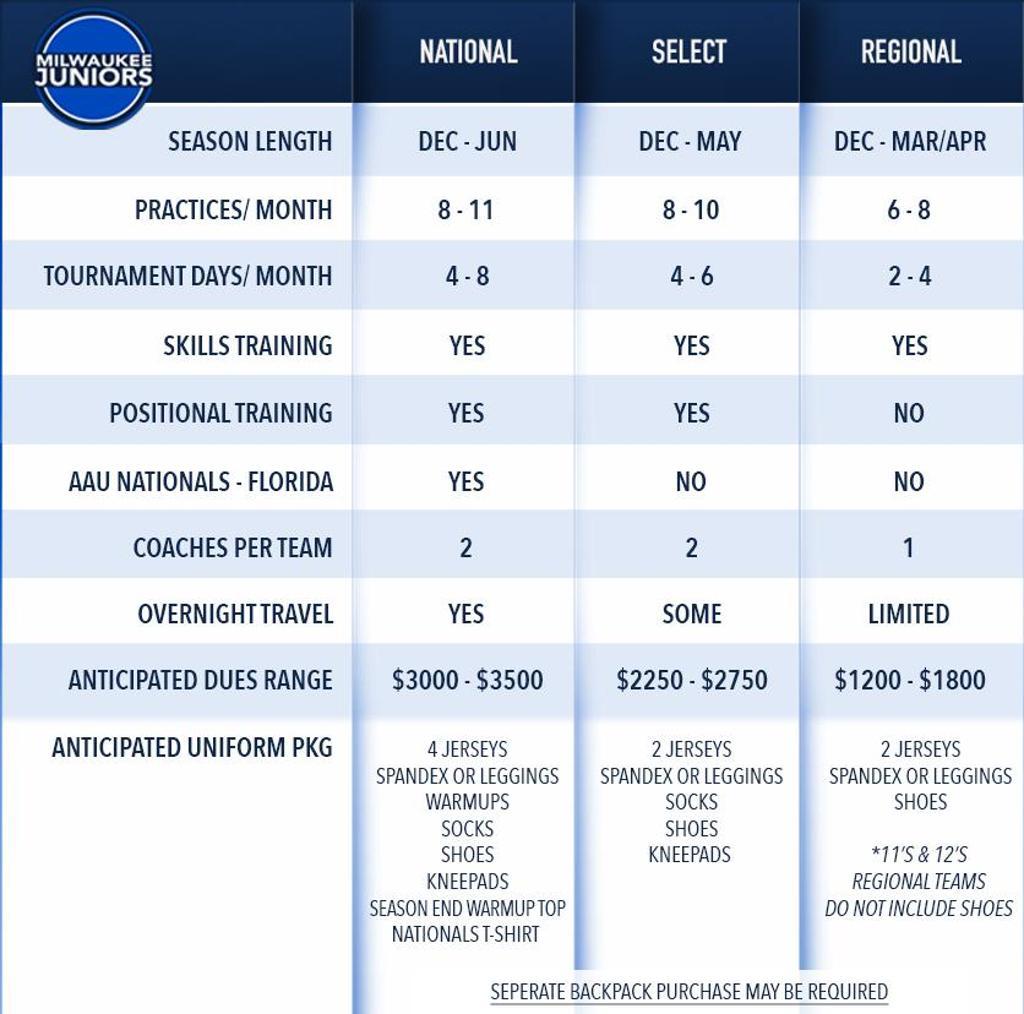 Team Information & Fees