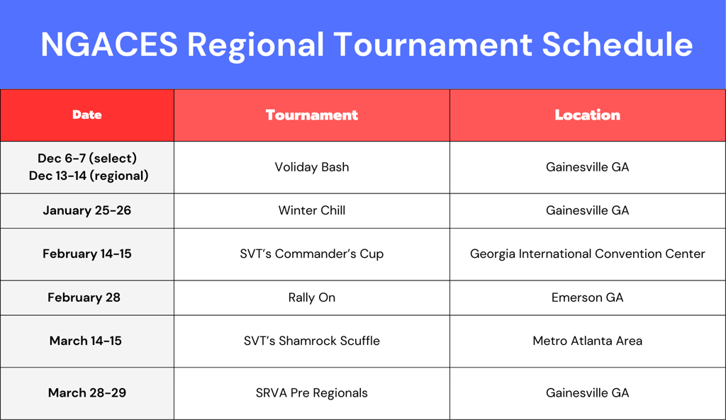 NGACES REGIONAL TEAM TOURNAMENT SCHEDULE