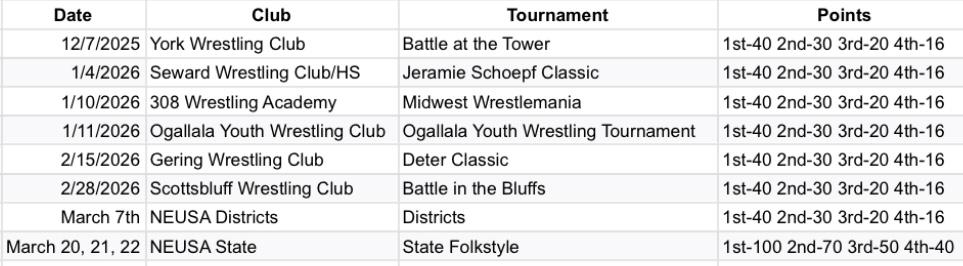 Tour of Nebraska 2025-2026