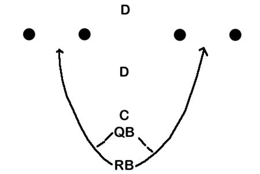 Flag Practice Drills