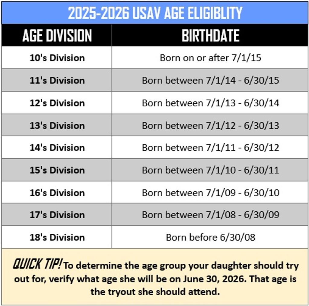 2025-2026 USAV Age Eligibility Chart