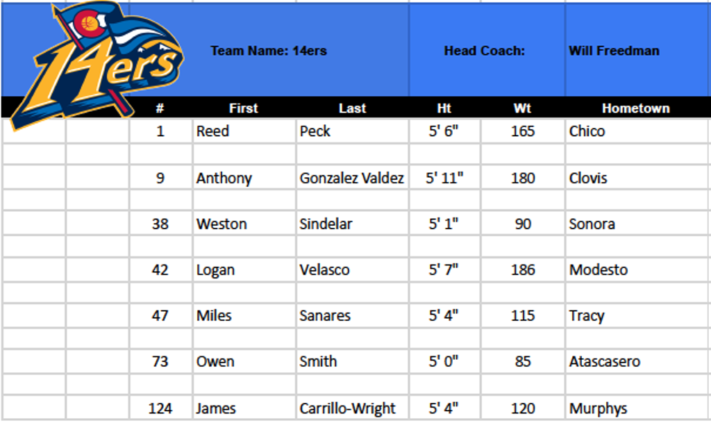 Week 1 2022 Camp Team Rosters Week 1 2022 Camp Team Rosters