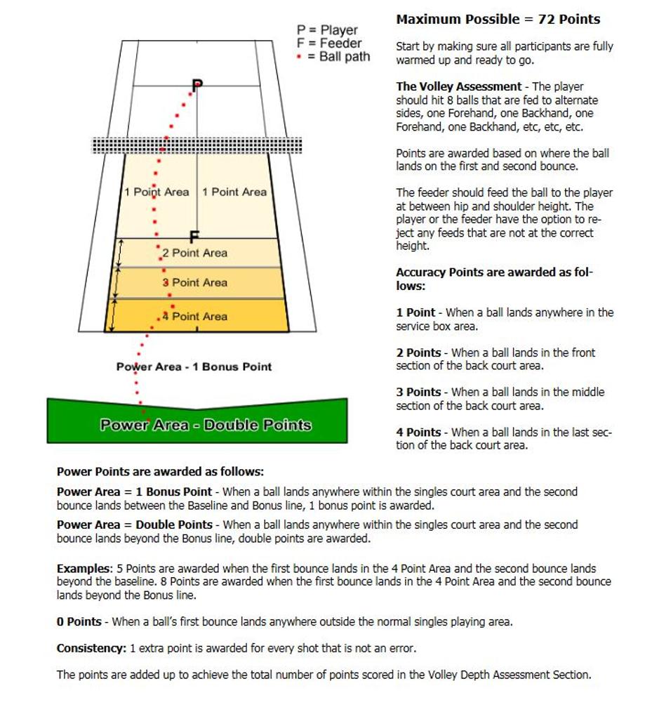 Tennis Assessment Instructions Photos Forest Lake Area High School