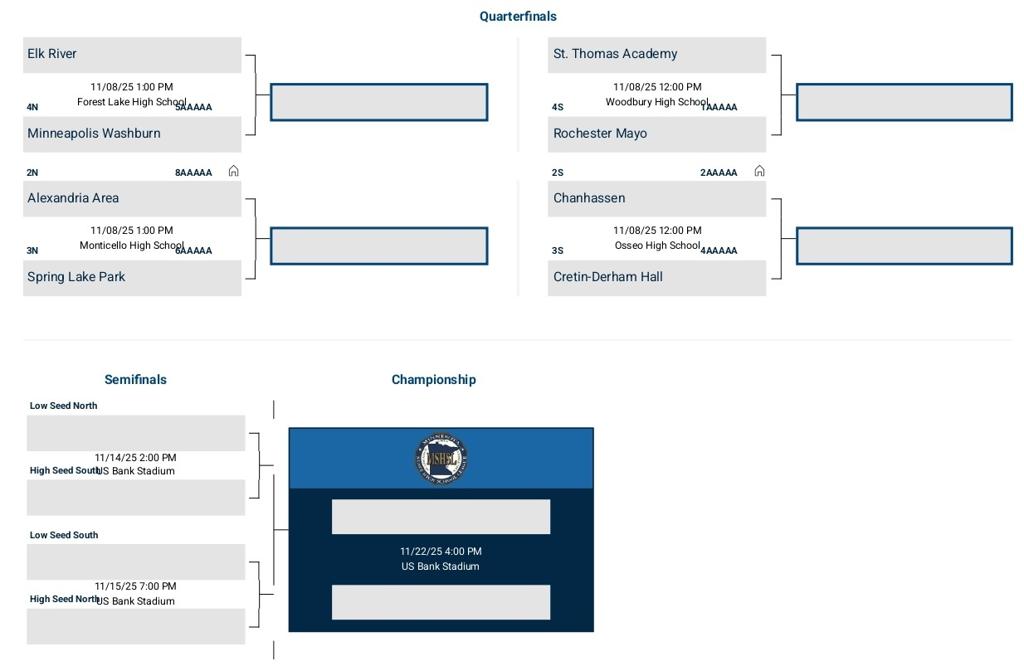 2025 5A State Football Bracket