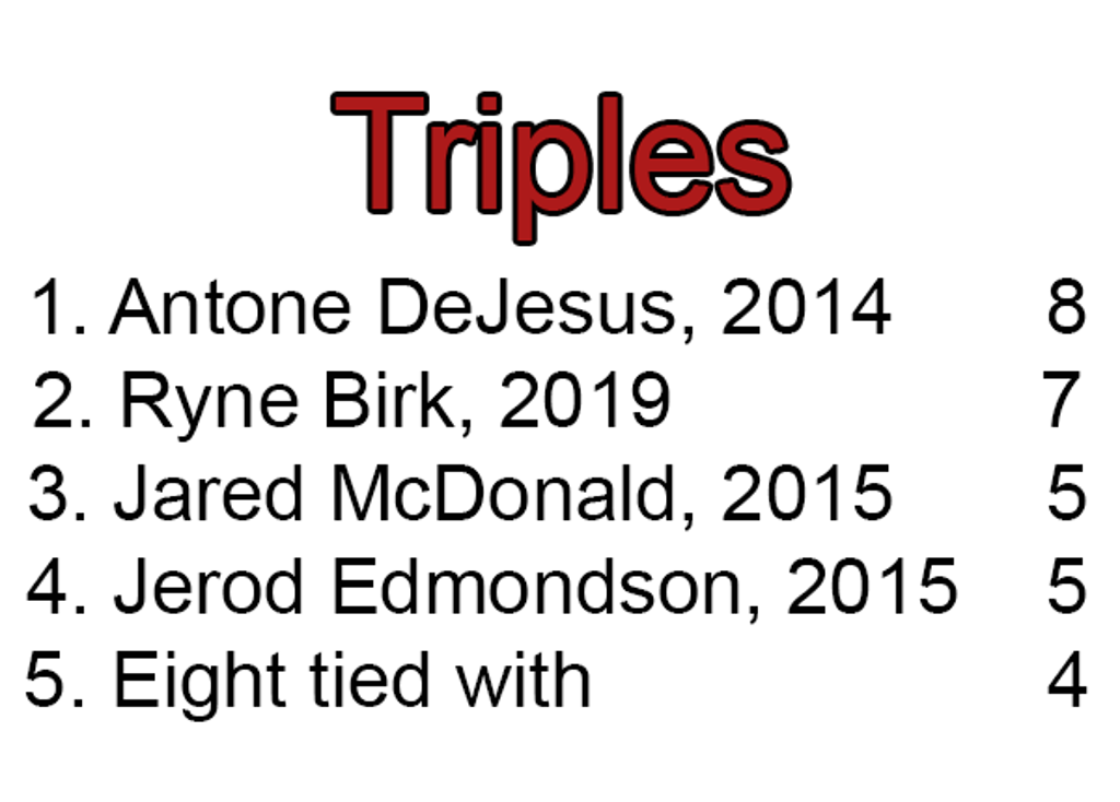 Single Season Records