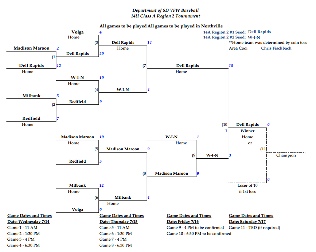 14U Class A 14U Class A