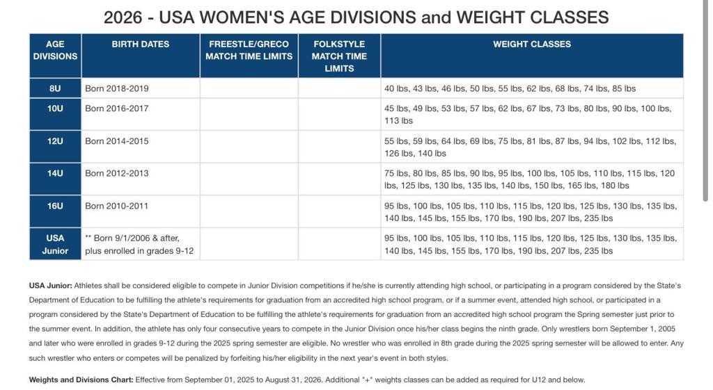 Age Weight Divisions age-weight-divisions