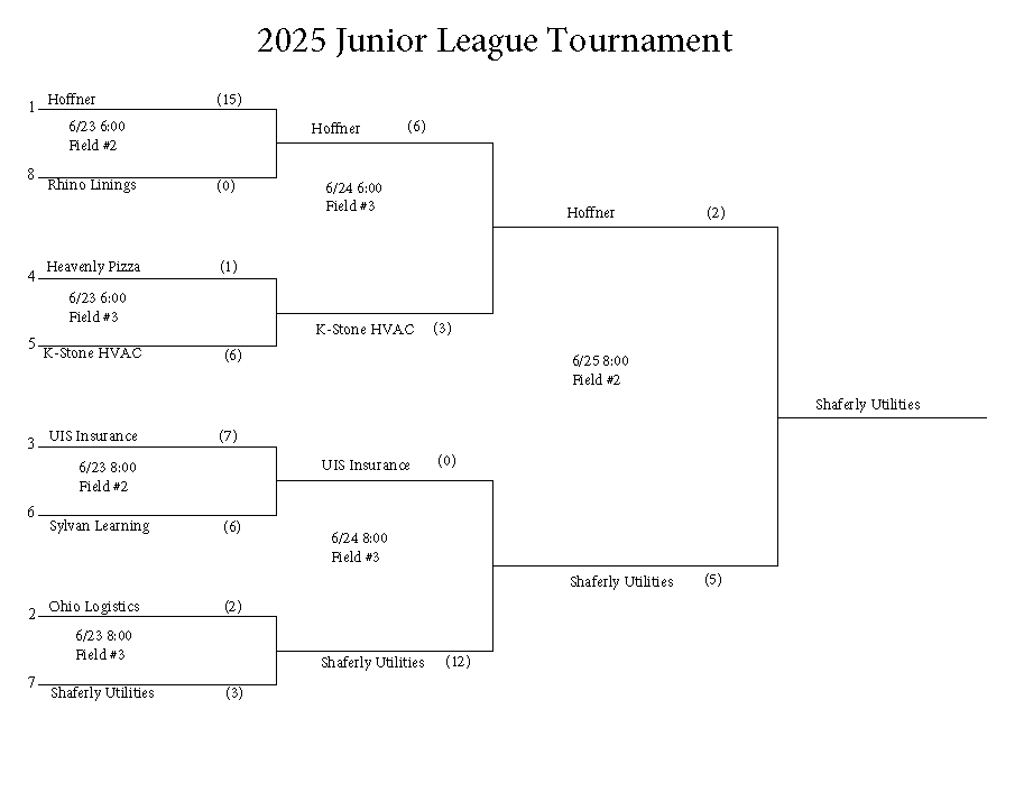 Junior League