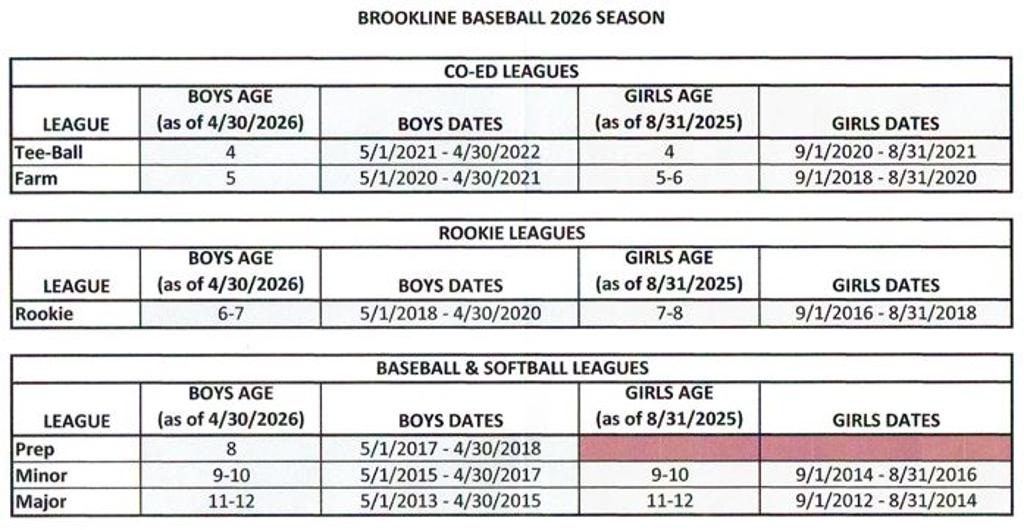 BROOKLINE 2026 AGE CHART