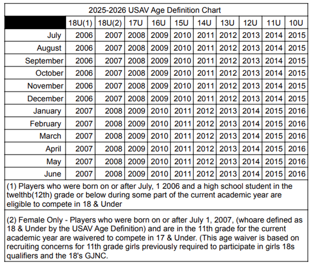 USAV Age Definition Chart