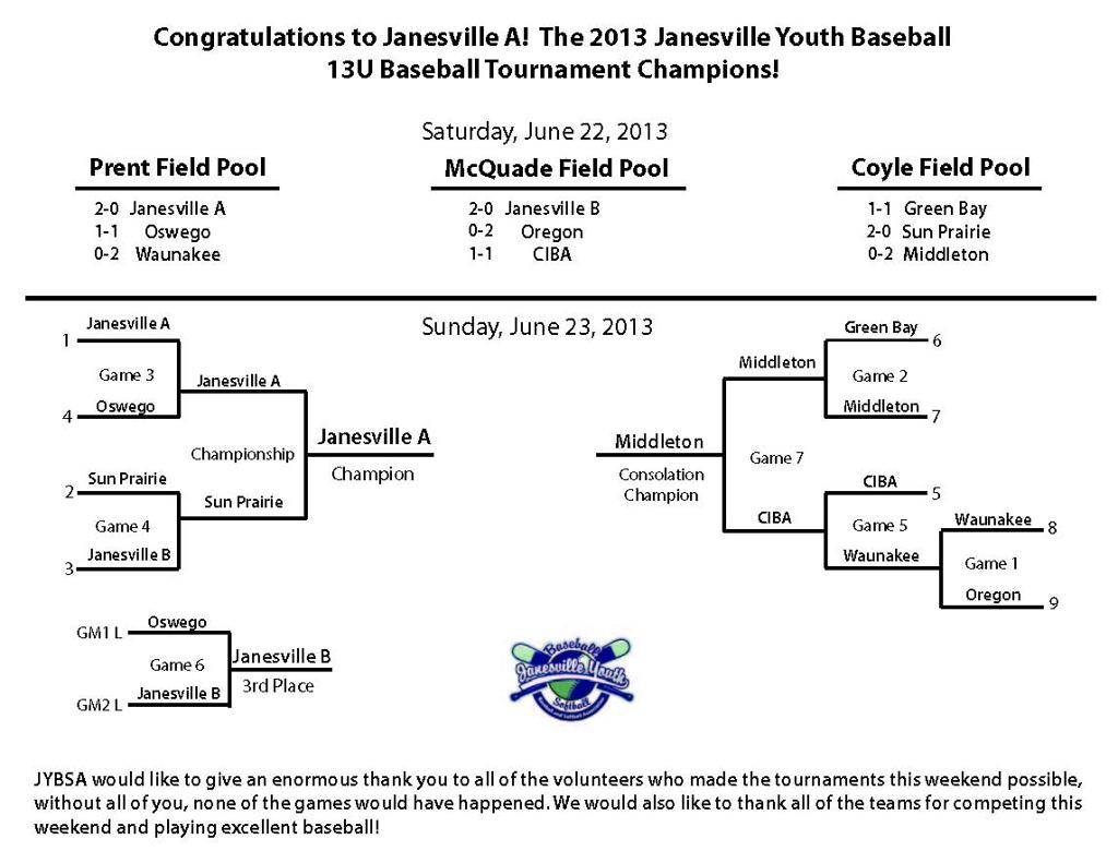 Babe Ruth League 13 15 