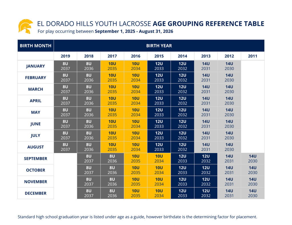 EDHYLAX Age Chart for Spring 2026