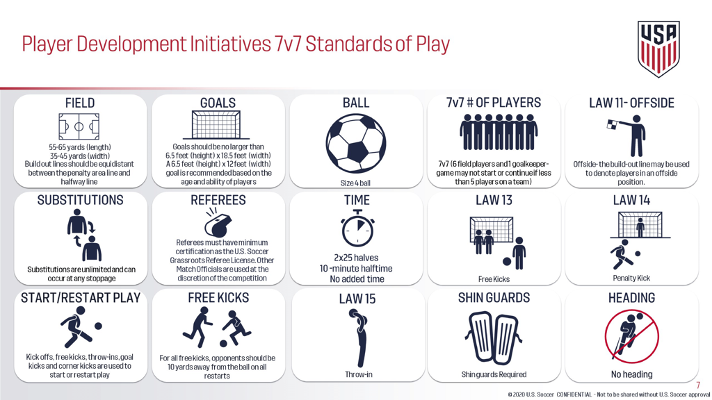 Soccer substitutions rules extra time infographic
