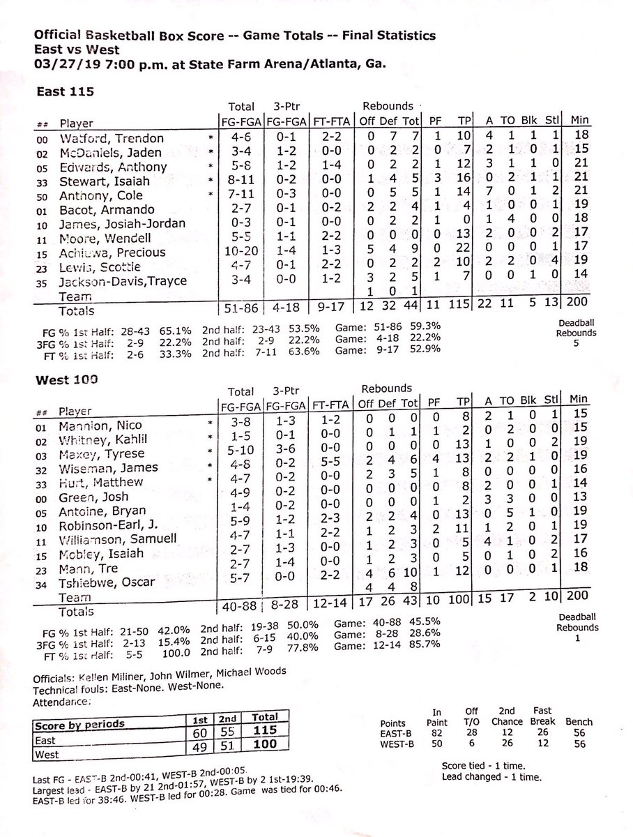 mcdonald's all american game 2019 stats