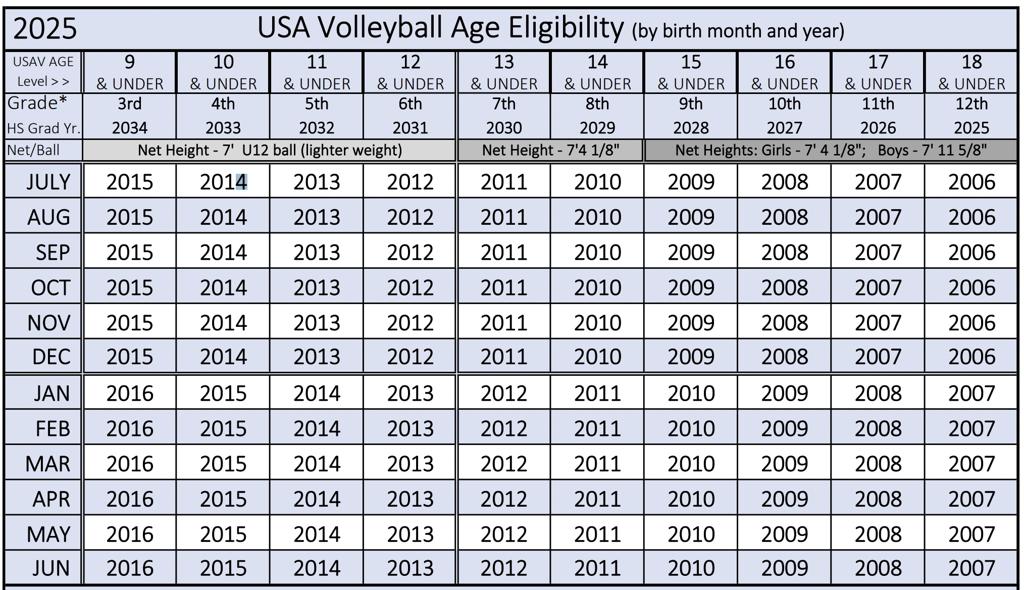 USAV Age Chart