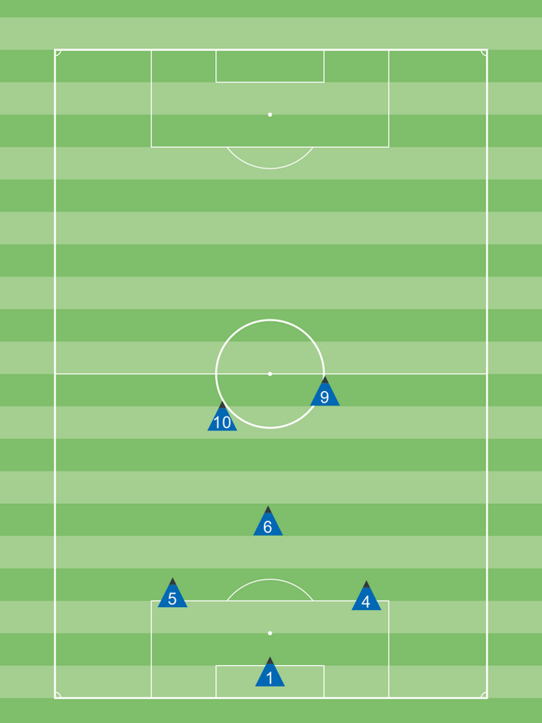 Weeks 3 & 4 Drills