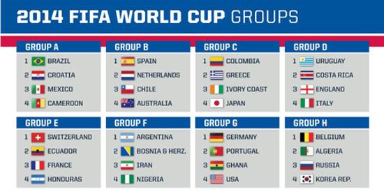 2014 World Cup draw