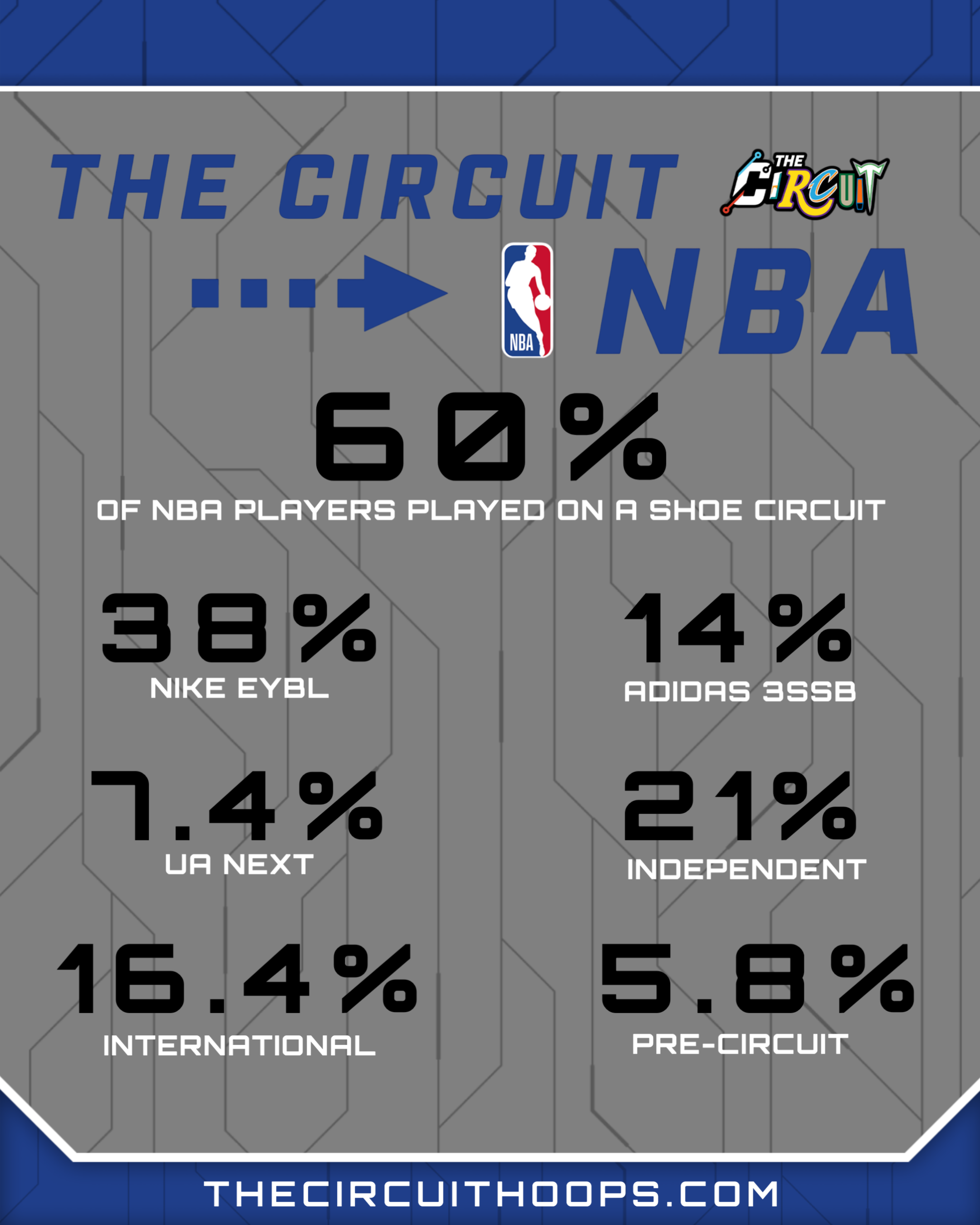 who is gilbert blake nike