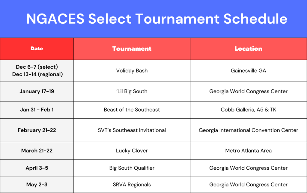 NGACES SELECT TEAM TOURNAMENT SCHEDULE
