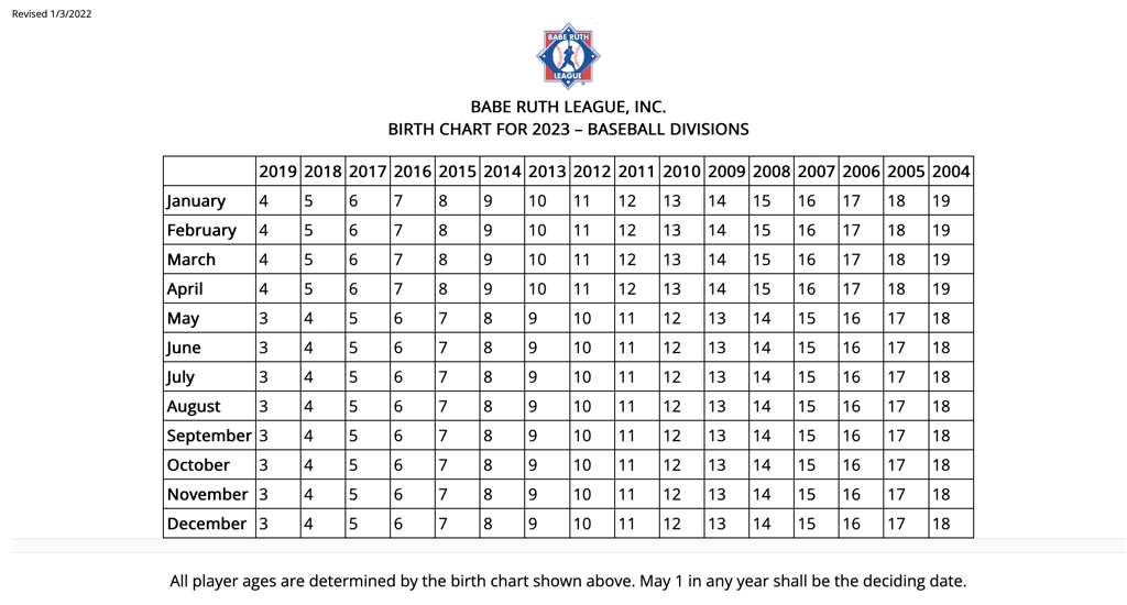 Playing Rules / Safety Guidelines