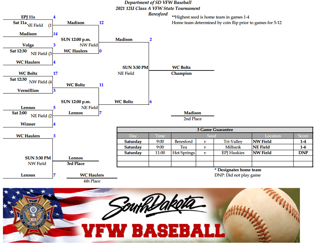 12U Class A State