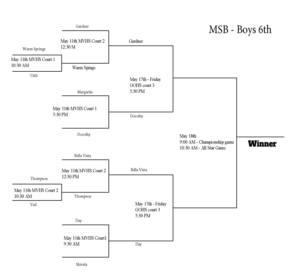MSB Playoff Brackets