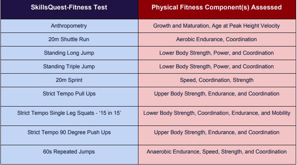 Fitness Assessment
