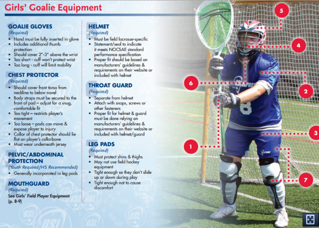 Lacrosse Equipment