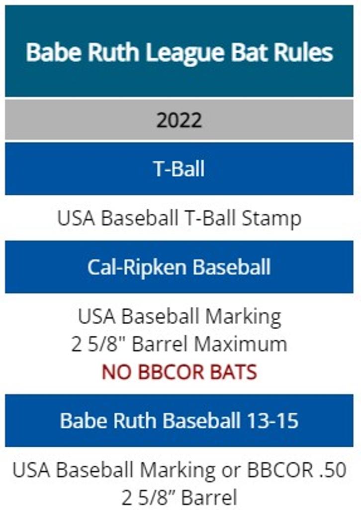 New to Longview Youth Baseball