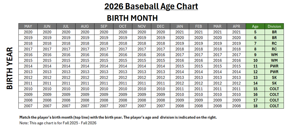 Baseball Age Chart