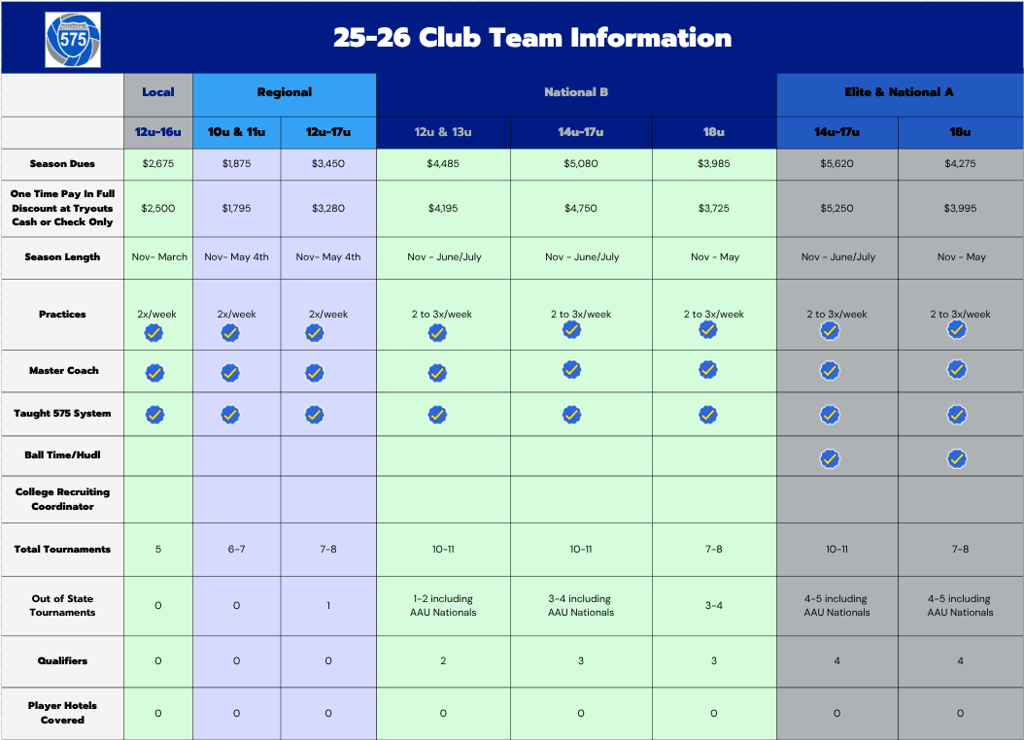 575 Volleyball Club Season Information for all locations