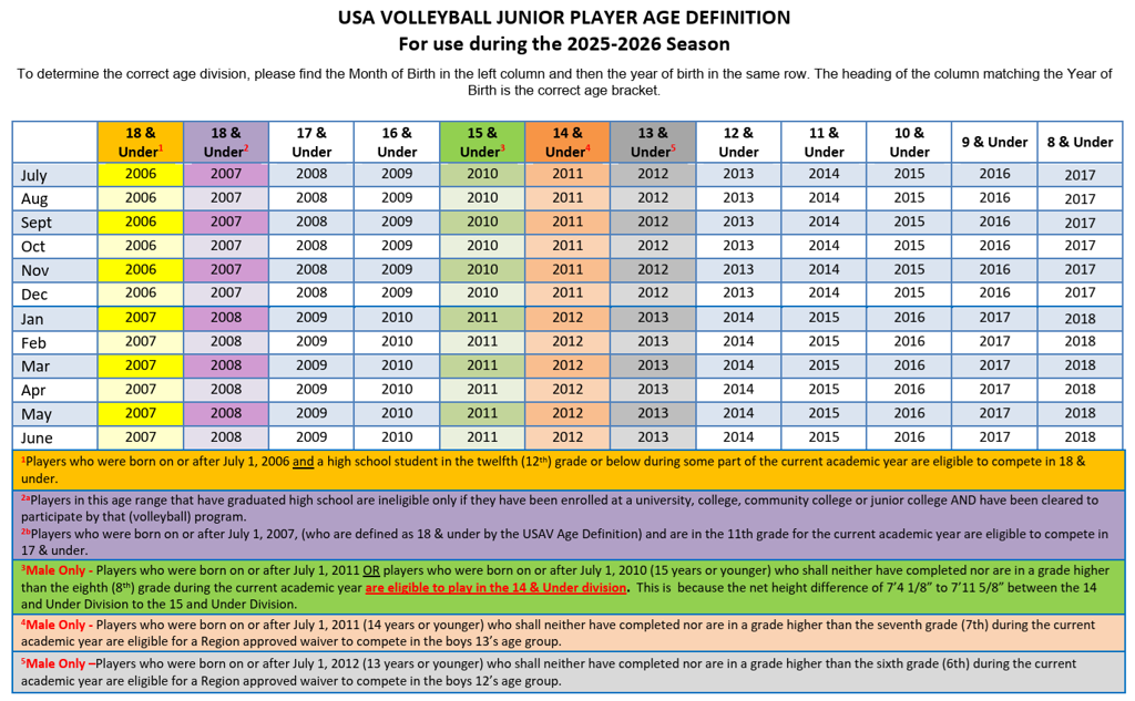 USAV Age Chart