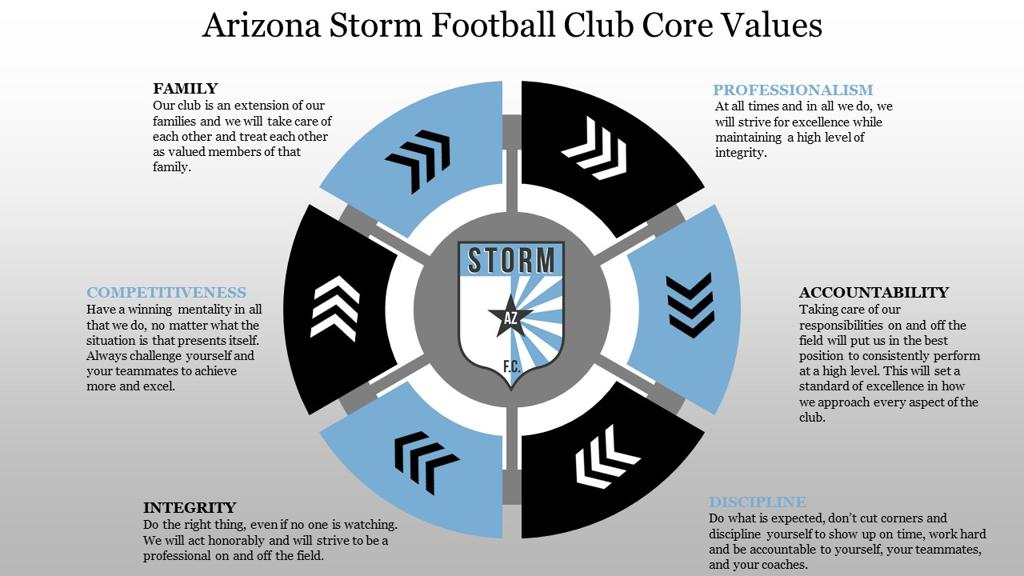 ARIZONA STORM FC CORE VALUES